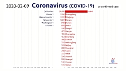مقایسه انتشار ویروس کرونا در چ...