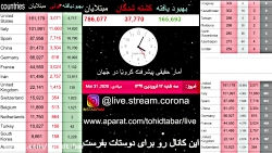 جدید ترین اخبار کرونایی پخش زن...
