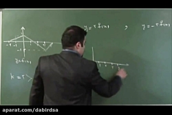 آموزش آنلاین ریاضی تیزهوشان -...