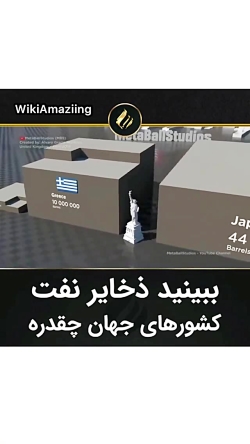 ببینید ذخایر نفت کشور های جهان...