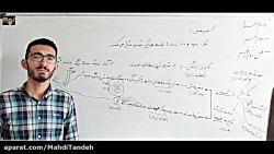 فصل دوازدهم علوم نهم(دنیای گیا...