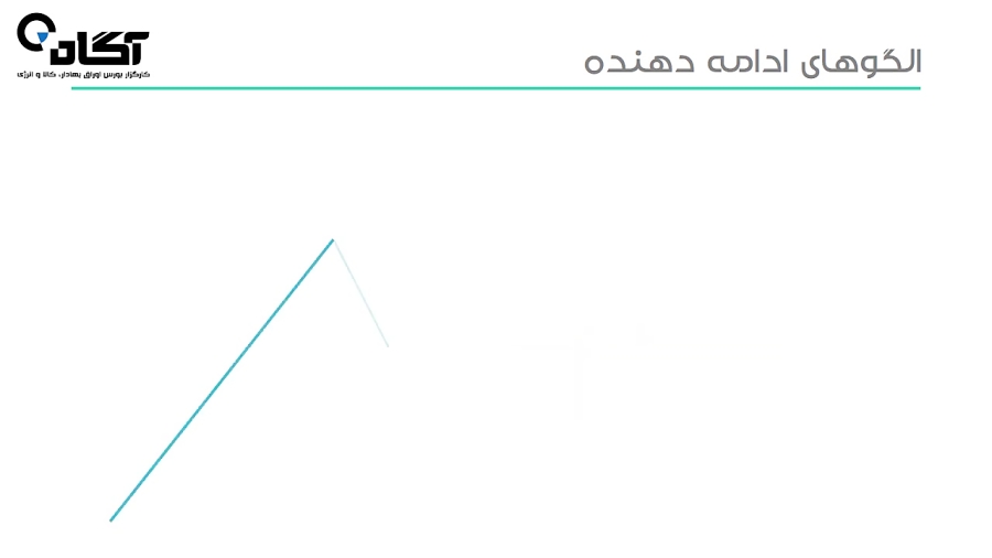 آموزش , بورس , حامد , مددی:الگو , ادامه , دهنده , تکنیکال , الگوی , مستطیل , پرچم , سروشانه , مددی:الگوهای , معکوس_