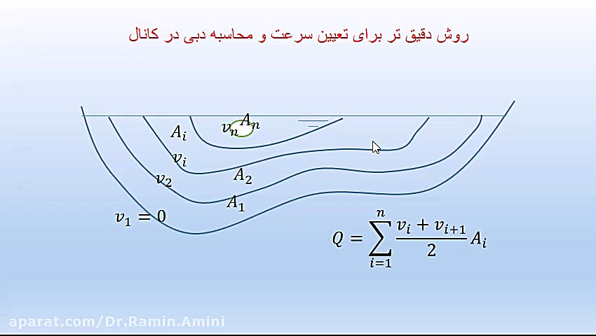 هیدرولیک: 3- توزیع سرعت در کانالها دکتر رامین امینی