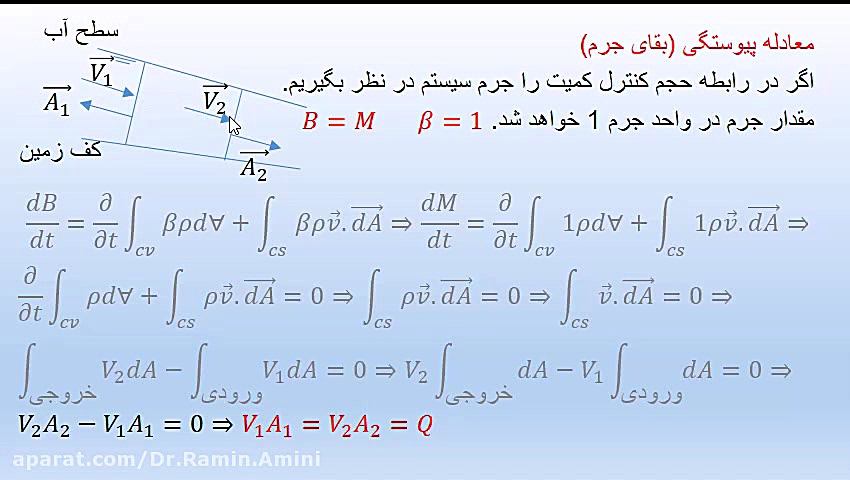 هیدرولیک: 6- معادله پیوستگی دکتر رامین امینی