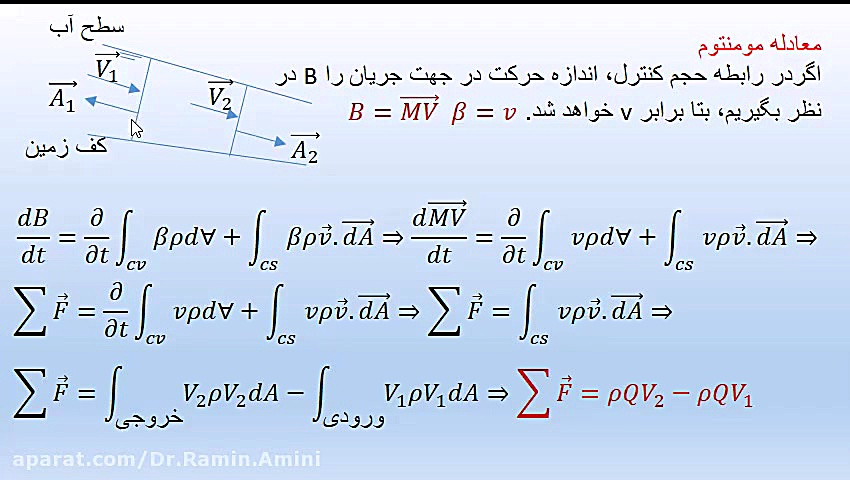 هیدرولیک: 7- معادله مومنتوم دکتر رامین امینی
