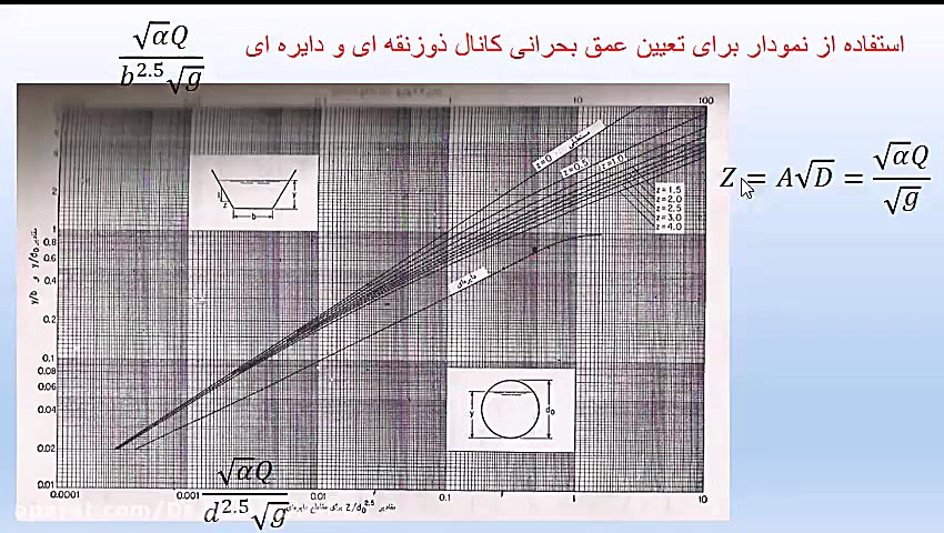 هیدرولیک: 13- عمق بحرانی دکتر رامین امینی