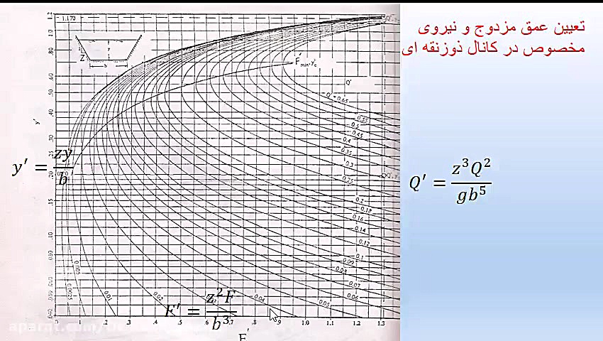 هیدرولیک: 14- تعریف نیروی مخصوص دکتر رامین امینی