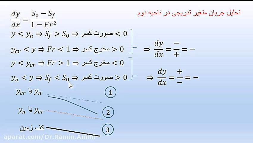 هیدرولیک: 20- جریان متغیر تدریجی - بررسی منحنی ها دکتر رامین امینی