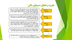 مدیریت مالی - جلسه دوم