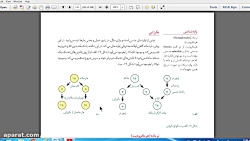 ویدیو آموزش بکر زایی و هرمافرودیت زیست شناسی یازدهم