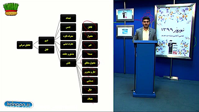 کلاس نوروزی قلم چی-دکتر مهدی اسماعیلی-تحلیل صرفی عربی کنکور با دکتر مهدی اسماعیلی