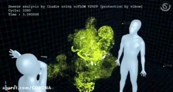 قرار دادن‌ آرنج‌ جلو بینی هنگا...