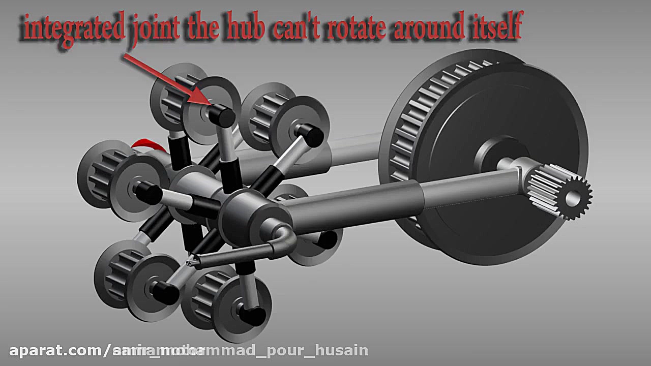 گیر بکس cvt دوچرخه تست ایمونوبلات