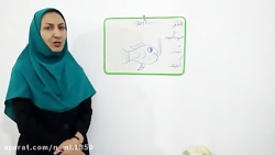 داستان نشانه حرف هـ  ه