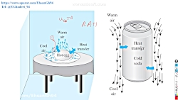 انتقال حرارت جا به جایی طبیعی:...
