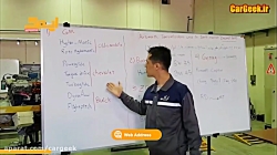 گیربکس های اتوماتیک استفاده شد...