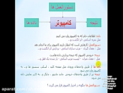 حل مسئله ساده - یادآوری الگوری...