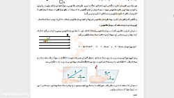 فیزیک یازدهم - فصل سوم - مغناطیس