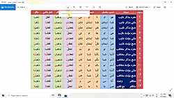 عربی هشتم- مرور قواعد