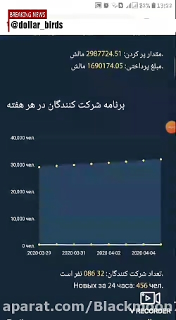 معرفی سایت کش مارین بدون محدود...