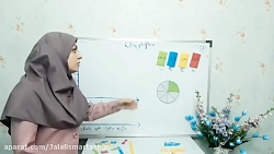 انتخاب نمودار صفحه 127 ریاضی پایه سوم دبستان