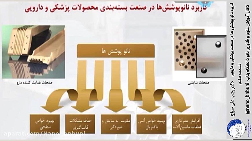 کاربرد نانو پوشش ها در صنعت پزشکی و دارویی ، دکتر رجب علی سراج ، قسمت هفتم کلینیک مو