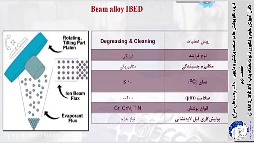 کاربرد نانو پوشش ها در صنعت پزشکی و دارویی ، دکتر رجب علی سراج ، قسمت نهم جانی دپ