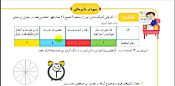تدریس نمودار دایره ای فصل هفتم ریاضی سوم دبستان