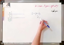 ریاضی نهم معادله خط