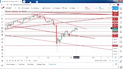 تحلیل قیمت بیت کوین گروه ارزین...