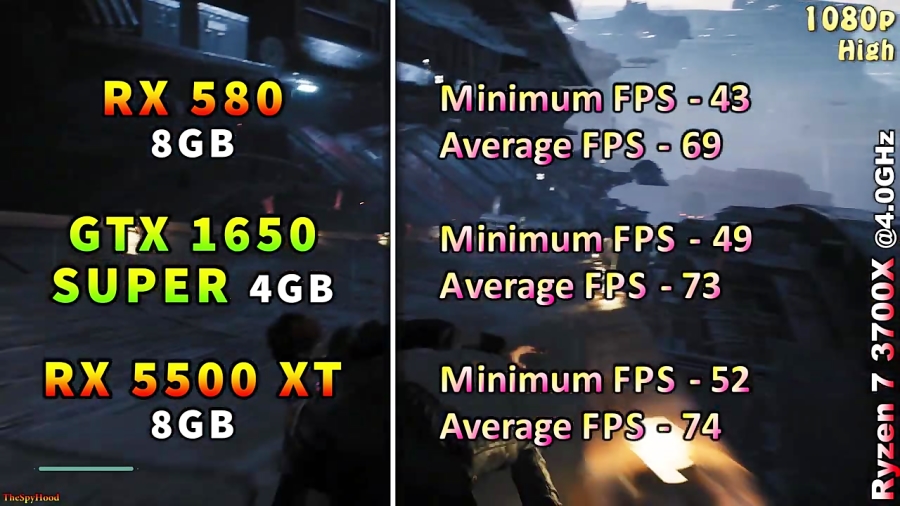 RX 580 8GB vs GTX 1650 SUPER 4GB vs RX 5500 XT 8GB | Tested in 22 PC Games