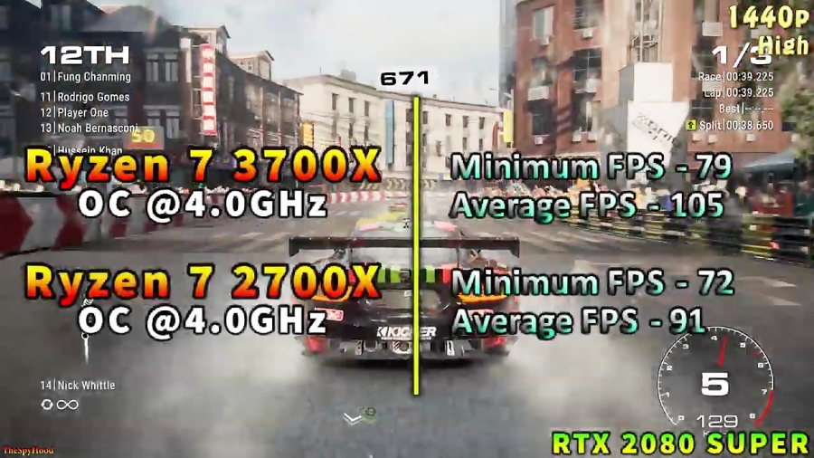 Ryzen 7 3700X @OC vs Ryzen 7 2700X @OC | PC Gaming Benchmark Test