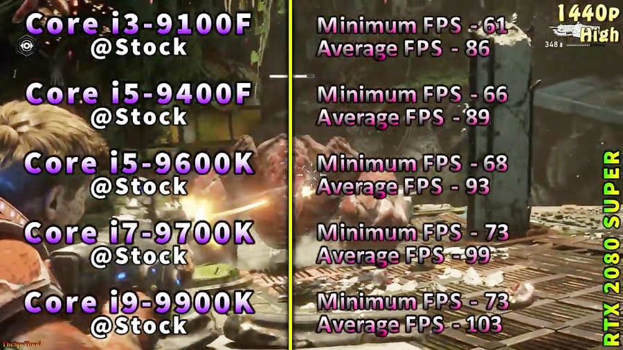 Core I3 9100f Vs Core I5 9400f Vs Core I5 9600k Vs Core I7 9700k Vs Co