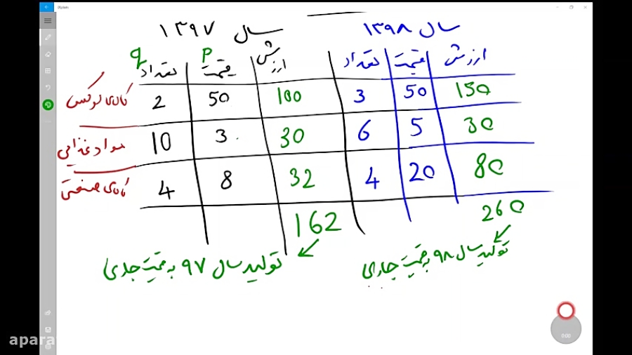 شاخص , قیمت , اقتصاد , کلان , نحوه , محاسبه , کلان
محاسبه , تورم
متغیرهای , حقیقی , رشد , اقتصادی