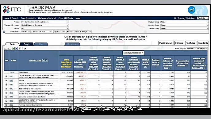 آموزش , ترید , مپ , نحوه , کار , Trade , Map , بستر , مناسب , یافتن , مشتری , یان , مشتریان , واقعی , شناخت!؟
چطور , شرایط , تحریم , راتا , محصولات , بخرند , پاسخ , پرسش , سایت , کانال , تلگرام , تزار , مارکت