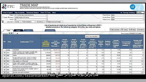 آموزش , ترید , مپ , نحوه , کار , Trade , Map , بستر , مناسب , یافتن , مشتری , یان , مشتریان , واقعی , شناخت!؟
چطور , شرایط , تحریم , راتا , محصولات , بخرند , پاسخ , پرسش , سایت , کانال , تلگرام , تزار , مارکت