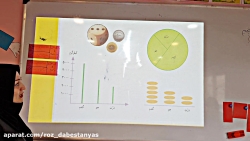 ریاضی سوم دبستان