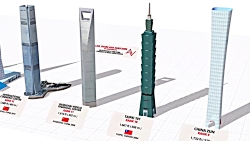 بلند ترین ساختمان های ساخته شد...