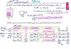آموزش طلایی ریاضی هفتم | فصل 7...