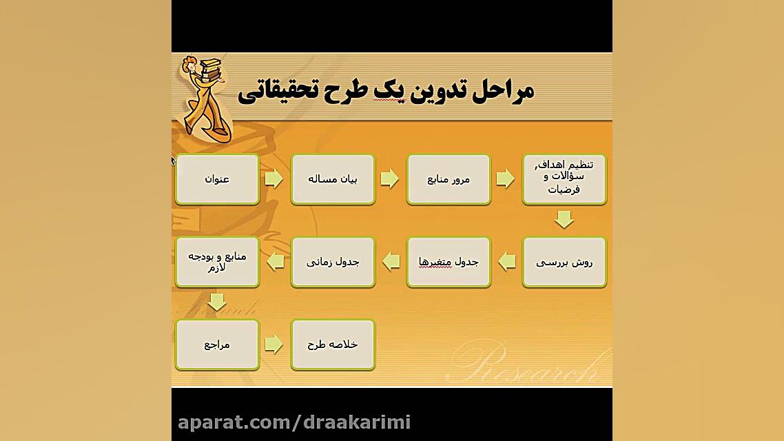 آموزش پروپوزال نویسی قسمت ۱ عنوان دکتر علی اصغر کریمی