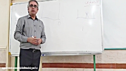 معماری داخلی. معماری داخلی