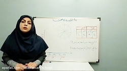 تمرین صفحه 129 ریاضی پایه سوم دبستان