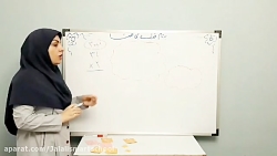 محاسبه ضرب صفحه 142 ریاضی پایه سوم دبستان