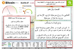 آموزش تحلیل بلاکچین و رمز ارز...