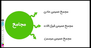 آموزش , مجامع , افزایش , سرمایه , نکات
