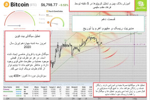 آموزش , بلاکچین , تحلیل , کریپتوها , فرهاد , اکسچنج , قسمت , دهم , جلسات , گذشته , تاثیر , کرونا , اقصاد , جهانی , بیت , کوین , مفاهیمی , BITCOIN , HALVING , SAFE , HAVEN , بنیادی , تکنیکی , صحبت , کردیم , جلسه , ادامه , مبحث , رابطه , ریسک , ضرر , زیان , بازار , لوریج , دوره , آموزشی , روزانه , بلاک , چین , روش , کریپتوکارنسی , همراه , باشید