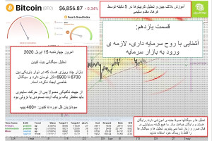آموزش , بلاکچین , تحلیل , کریپتوها , فرهاد , اکسچنج , قسمت , یازدهم , جلسات , گذشته , تاثیر , کرونا , اقصاد , جهانی , بیت , کوین , مفاهیمی , BITCOIN , HALVING , SAFE , HAVEN , بنیادی , تکنیکی , صحبت , کردیم , جلسه , خصیصه , شخصیتی , THE , SPIRIT , CAPITALISM , (روح , سرمایه , داری) , پرداخت , دوره , آموزشی , روزانه , بلاک , چین , روش , کریپتوکارنسی , همراه , باشید