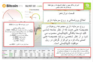 آموزش , بلاکچین , تحلیل , کریپتوها , فرهاد , اکسچنج , قسمت , دوازدهم , جلسات , گذشته , تاثیر , کرونا , اقصاد , جهانی , بیت , کوین , ضرر , زیان , بازار , استاپ , لاس , مدیریت , ریسک , مالی , لوریج , مفاهیمی , BITCOIN , HALVING , SAFE , HAVEN , بنیادی , تکنیکی , صحبت , کردیم , جلسه , ادامه , خصیصه , شخصیتی , THE , SPIRIT , CAPITALISM , (روح , سرمایه , داری) , پرداخت , دوره , آموزشی , روزانه , بلاک , چین , روش , کریپتوکارنسی , همراه , باشید
