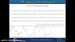 آموزش بورس:(تحلیل تکنیکال)آشنا...