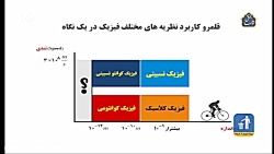 آموزش فیزیک پایه دوازدهم _ مبحث فصل چهارم فیزیک اتمی و پدیده فتوالکتریک